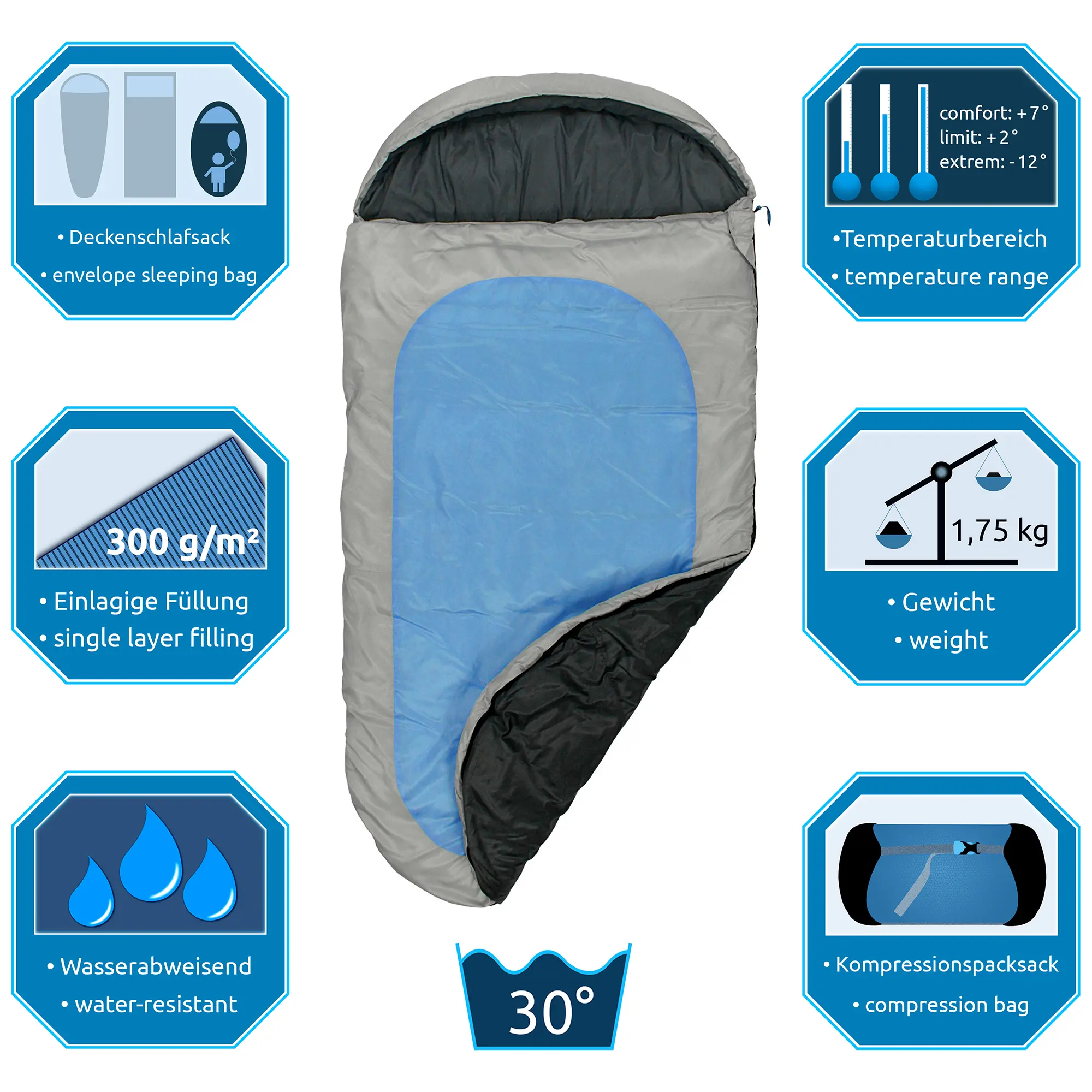 Das Bild zeigt einen blaugrauen Deckenschlafsack mit technischen Details: einlagige Füllung von 300 g/m², Gewicht 1,75 kg, Komfortbereich von +7°C bis -12°C, wasserabweisend, waschbar bei 30°C, inklusive Kompressionspacksack.